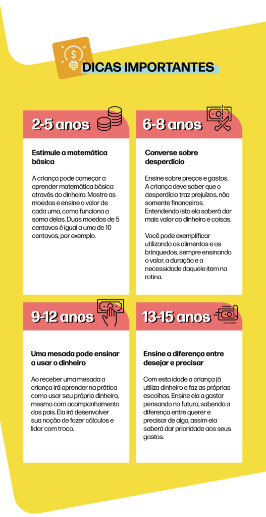 Educação Financeira Crianças