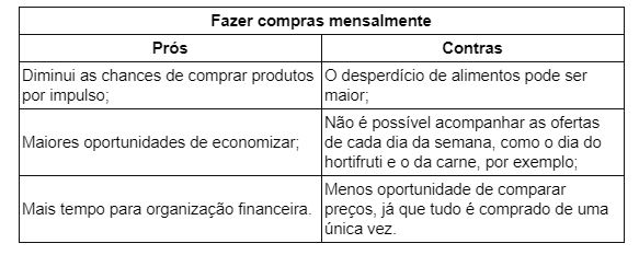 Compras Mensal