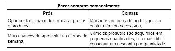 Compras Semanal