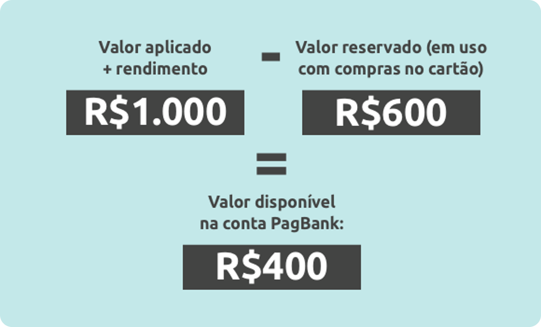 exemplo de uso do valor reservado pagbank