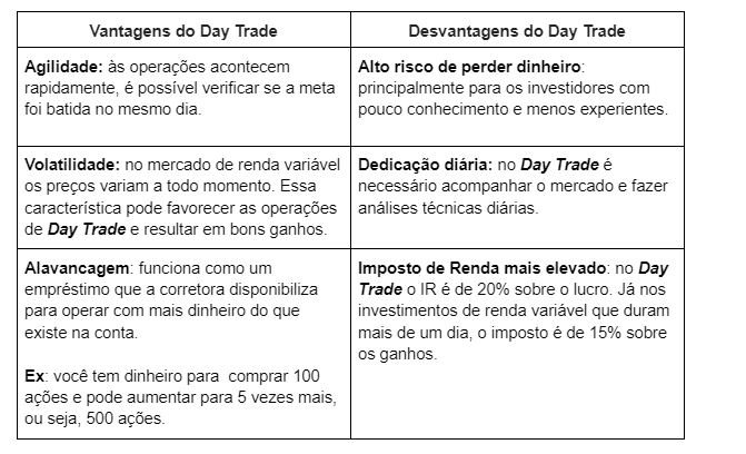 vantagens e desvantagens do day trade