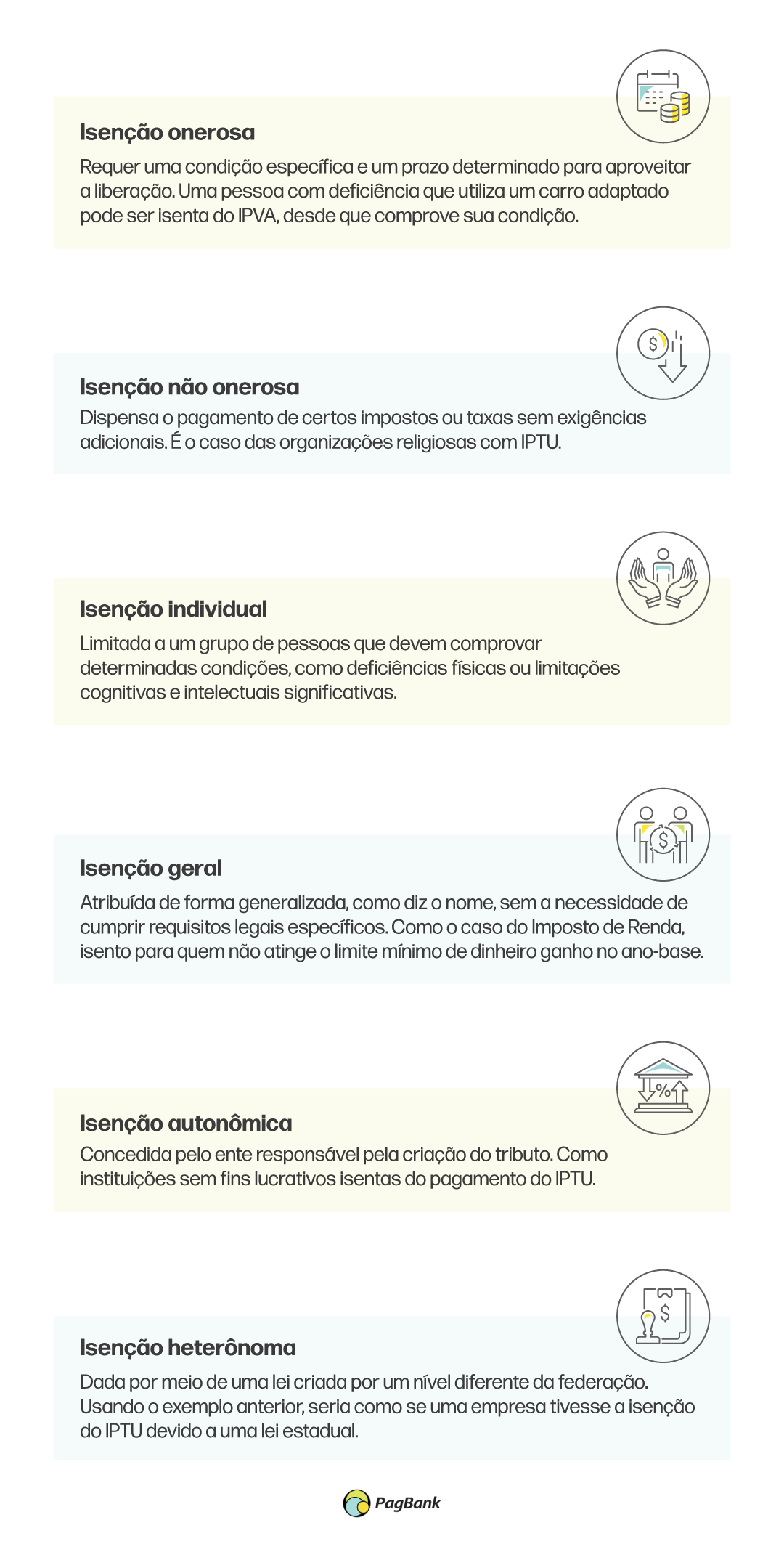 Tipos de Isenção Fiscal 