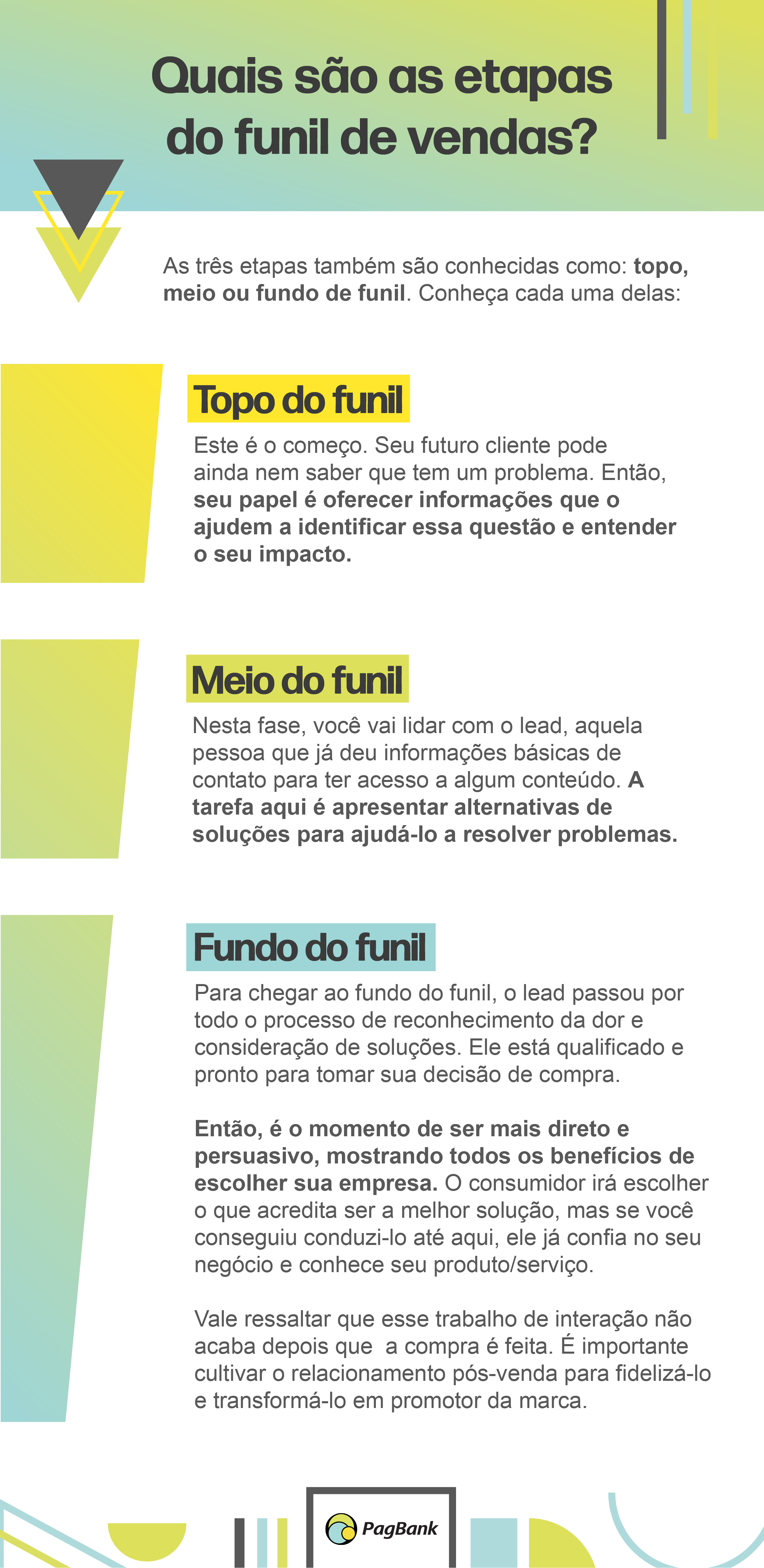 Etapas do Funil de Vendas