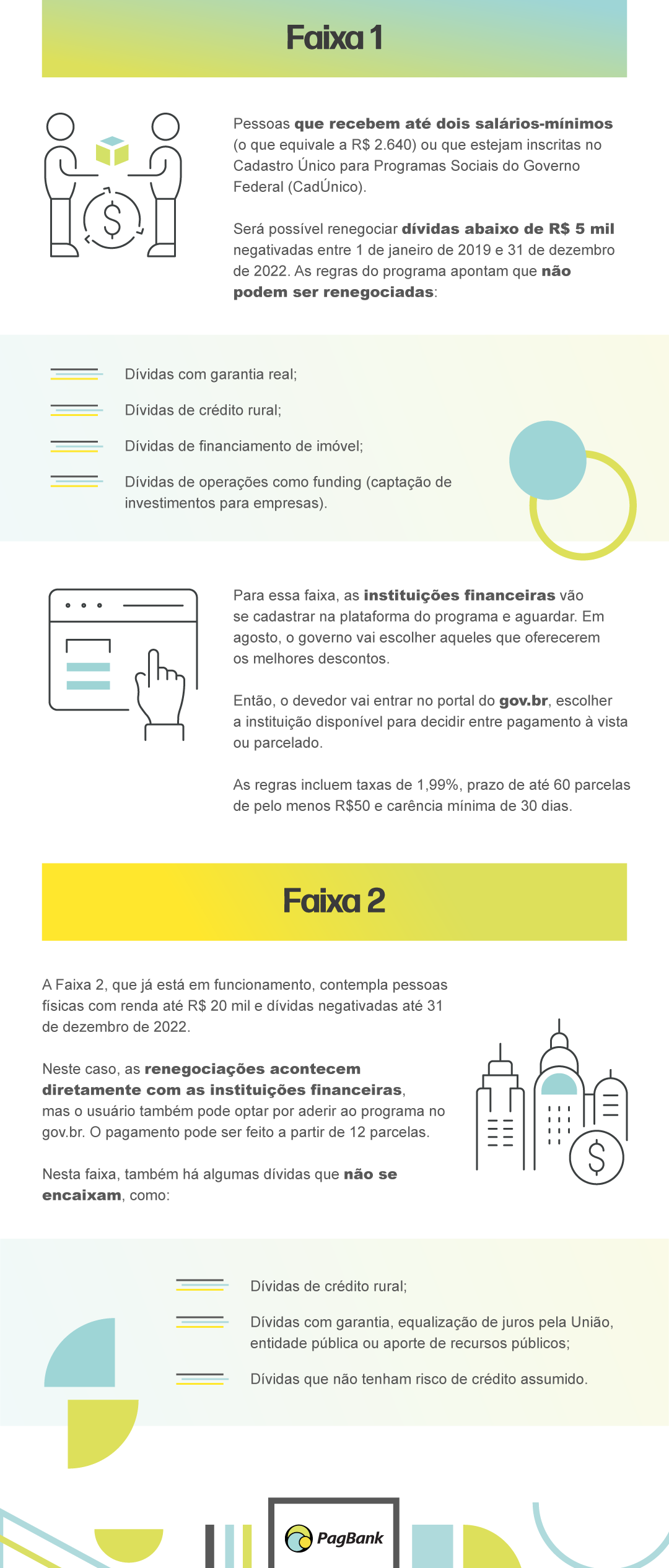 Faixa 1 e 2 Desenrola Brasil