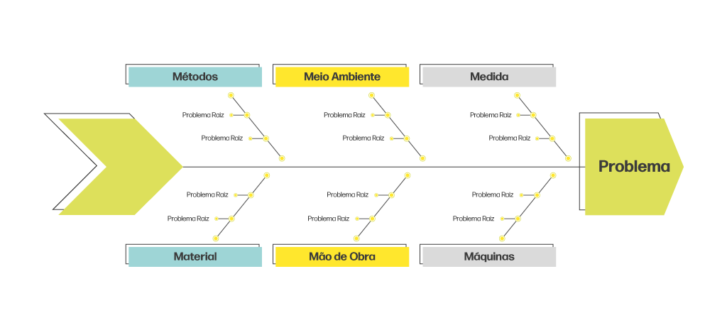Diagrama de Ishikawa
