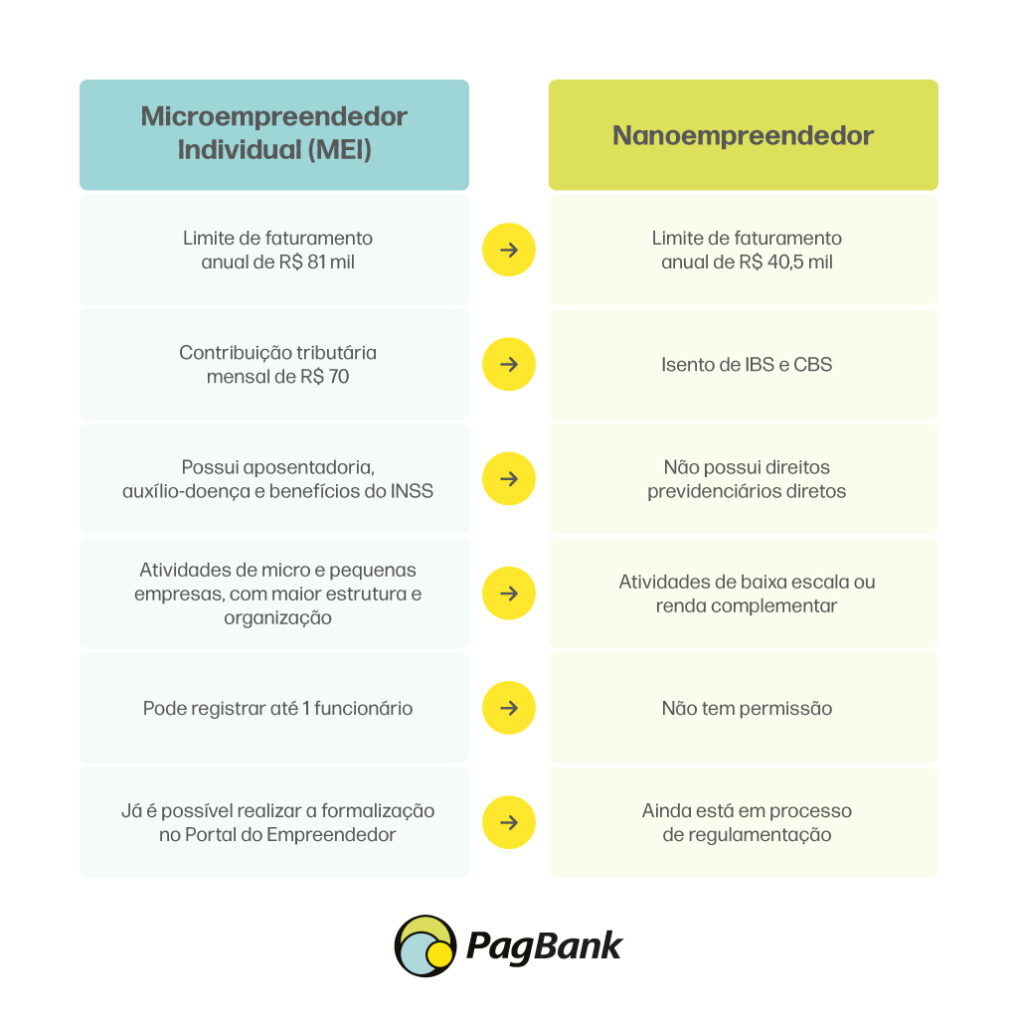nanoempreendedor
