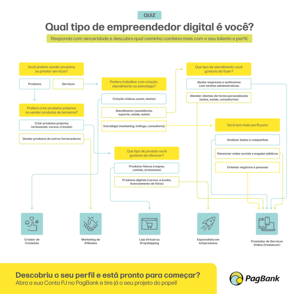 Como ganhar dinheiro na internet