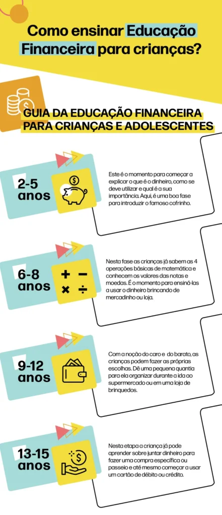 Educação Financeira Crianças